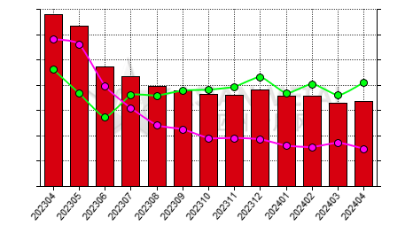 China indium ingot producers' inventory to production ratio statistics by province by month