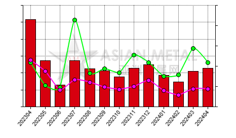 China indium ingot producers' days sales of inventory statistics by province by month