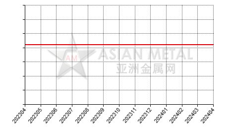 China indium ingot producers' total number statistics by province by month