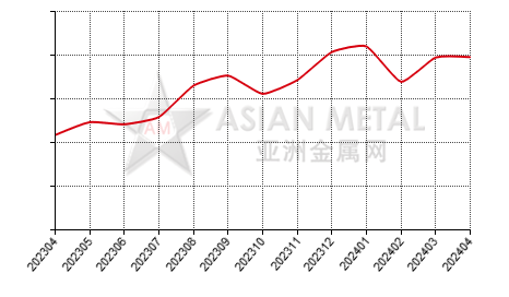 China ferromolybdenum producers' output statistics by province by month