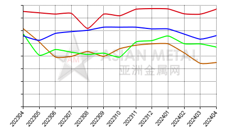 China ferrosilicon producers' operating rate statistics by province by month