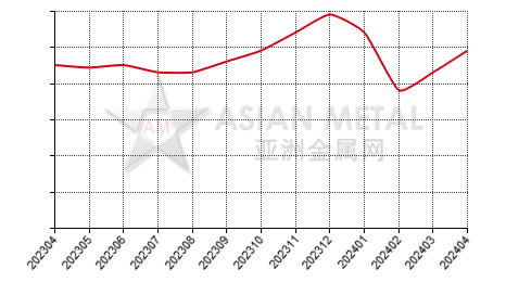 China ferrophosphorus producers' output statistics by province by month
