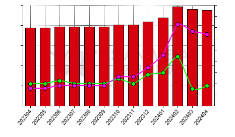 China silicomanganese producers' average production capacity statistics by province by month