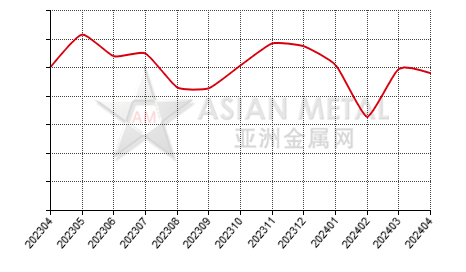 China aluminum fluoride producers' output statistics by province by month
