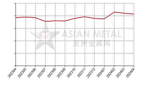 China's praseodymium-neodymium mischmetal producers' inventory statistics by province by month