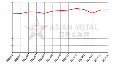 China's praseodymium-neodymium mischmetal producers' sales volume statistics by province by month