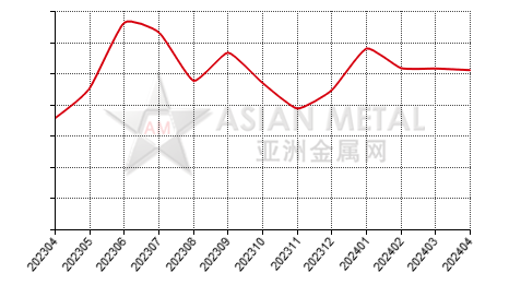 China black silicon carbide producers' sales to production ratio statistics by province by month