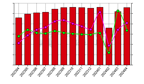 China sintered NdFeB producers operating rate statistics by province by month