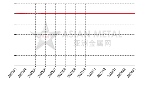 China sintered NdFeB producers sales to production ratio statistics by province by month