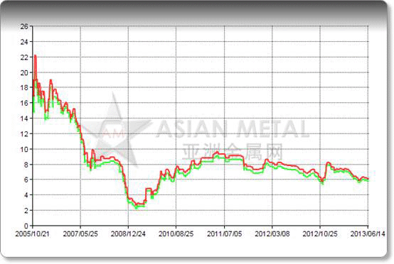 Asian Metal
