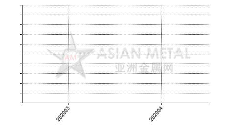 China praseodymium metal import and export statistics