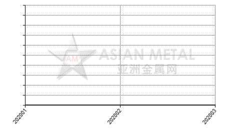 China ytttium chloride import and export statistics