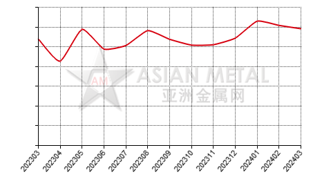 China iron ore fine import and export statistics