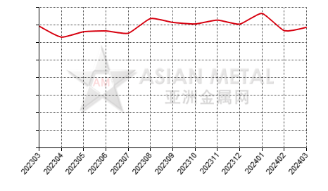 China iron ore coarse fine import and export statistics
