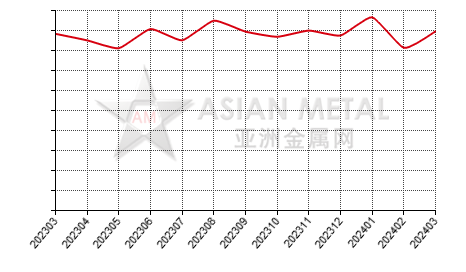 China iron ore lump import and export statistics