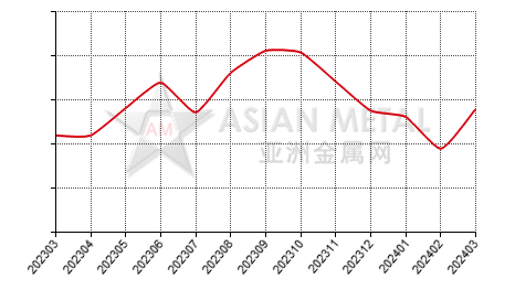 China rare earth magnets import and export statistics