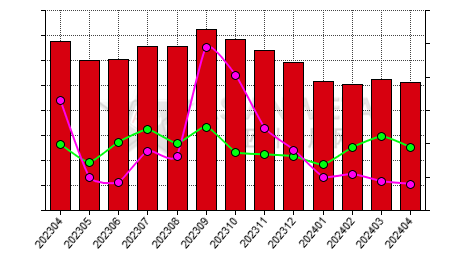 China bauxite producers' output statistics by province by month