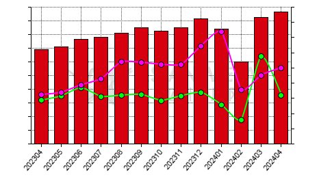 China niobium oxide producers' output statistics by province by month