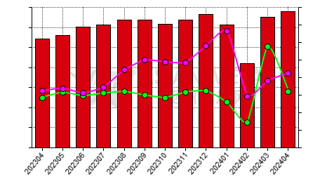 China niobium oxide producers' operating rate statistics by province by month