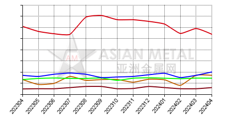 China antimony trioxide producers' output statistics by province by month