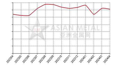 China antimony trioxide producers' sales volume statistics by province by month