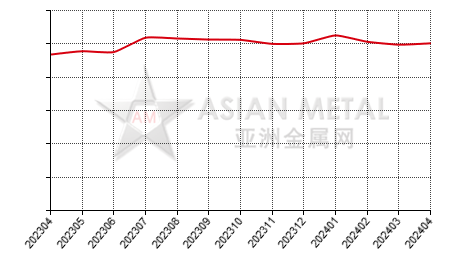 China antimony trioxide producers' sales to production ratio statistics by province by month