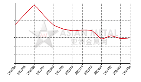 China antimony trioxide producers' inventory to production ratio statistics by province by month