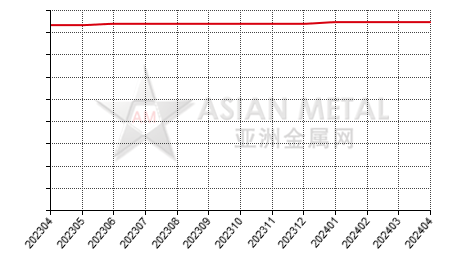 China antimony trioxide producers' average production capacity statistics by province by month