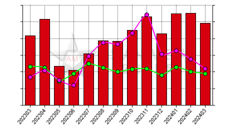 China refined nickel producers' inventory statistics by province by month