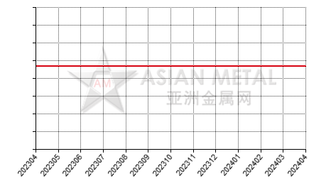 China low carbon ferrochrome producers' average production capacity statistics by province by month