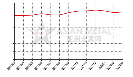 China's praseodymium-neodymium mischmetal producers' output statistics by province by month