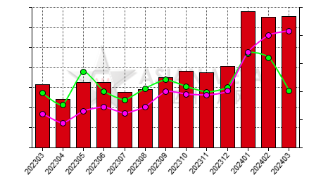 China manganese briquette producers' output statistics by province by month