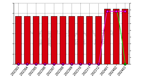 China manganese briquette producers' average production capacity statistics by province by month