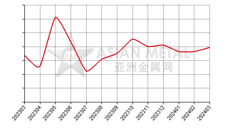 China cadmium ingot producers' output statistics by province by month