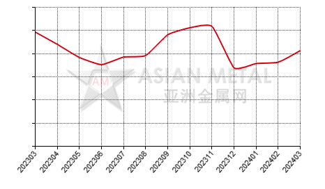 China black silicon carbide producers' output statistics by province by month
