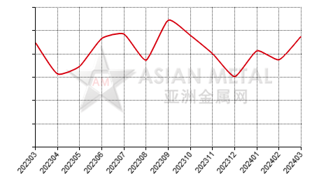 China black silicon carbide producers' sales volume statistics by province by month