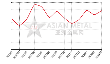 China black silicon carbide producers' sales to production ratio statistics by province by month
