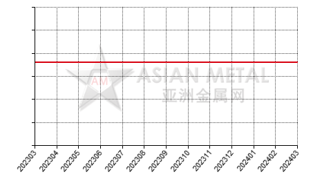 China vanadium pentoxide flake producers' total number statistics by province by month