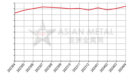 China prebaked anode producers' sales volume statistics by province by month