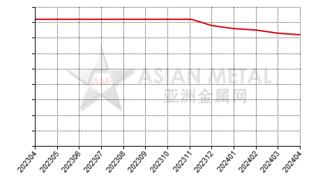 China prebaked anode producers' total number statistics by province by month