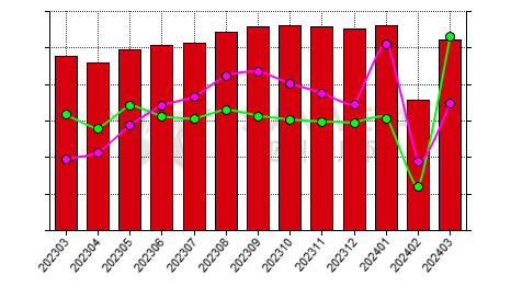China sintered NdFeB producers operating rate statistics by province by month