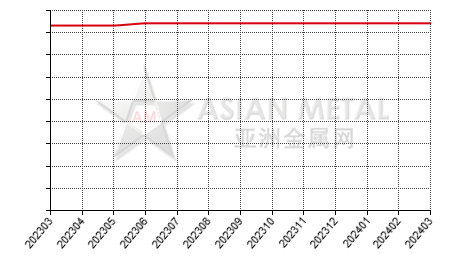 China sintered NdFeB producers total number statistics by province by month