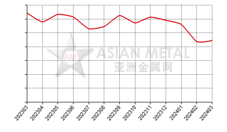 China caustic calcined magnesia producers' sales volume statistics by province by month